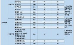 北京航空航天大学考研分数线为啥不高