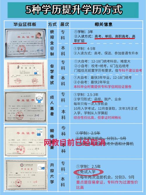 国家承认的自考机构排名(正规的自考机构哪家好)-图1