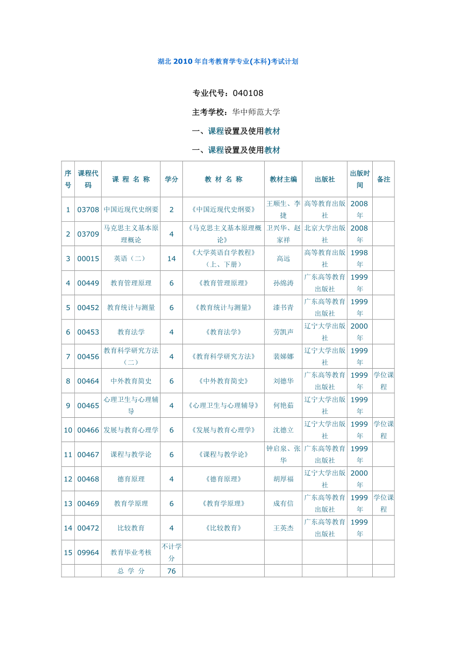 自考本科需要考几科-图1