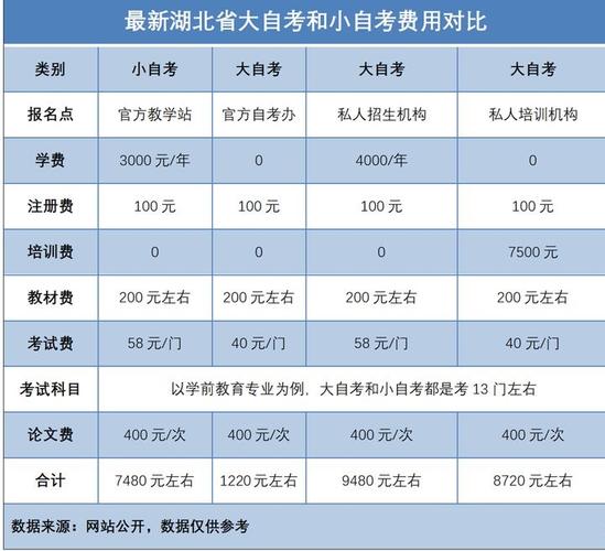 自考本科学费大概多少钱啊-图1