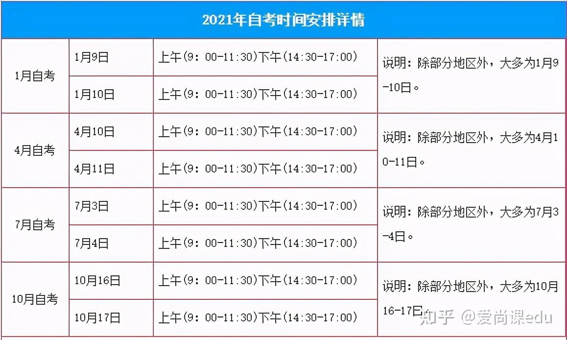 自考本科报考时间及考试时间-图1