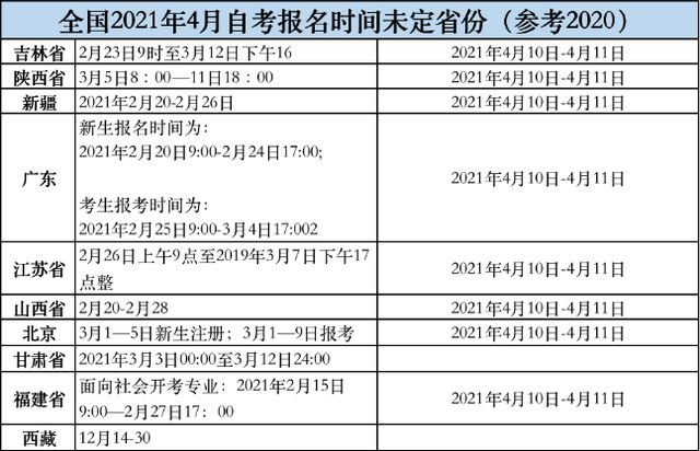 自考本科报名时间2021年(自考本怎么报名)-图1