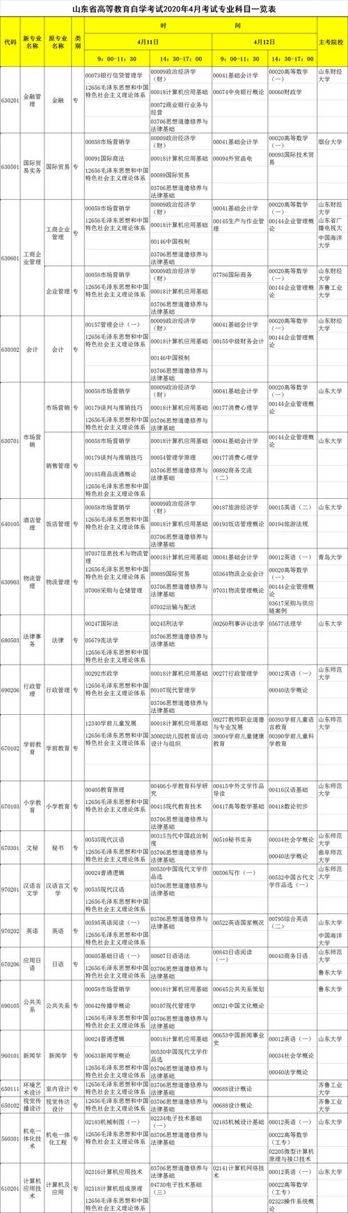 成人自考大专科目表-图1