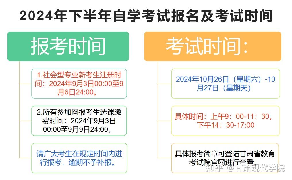 自考大专报考条件时间-图1