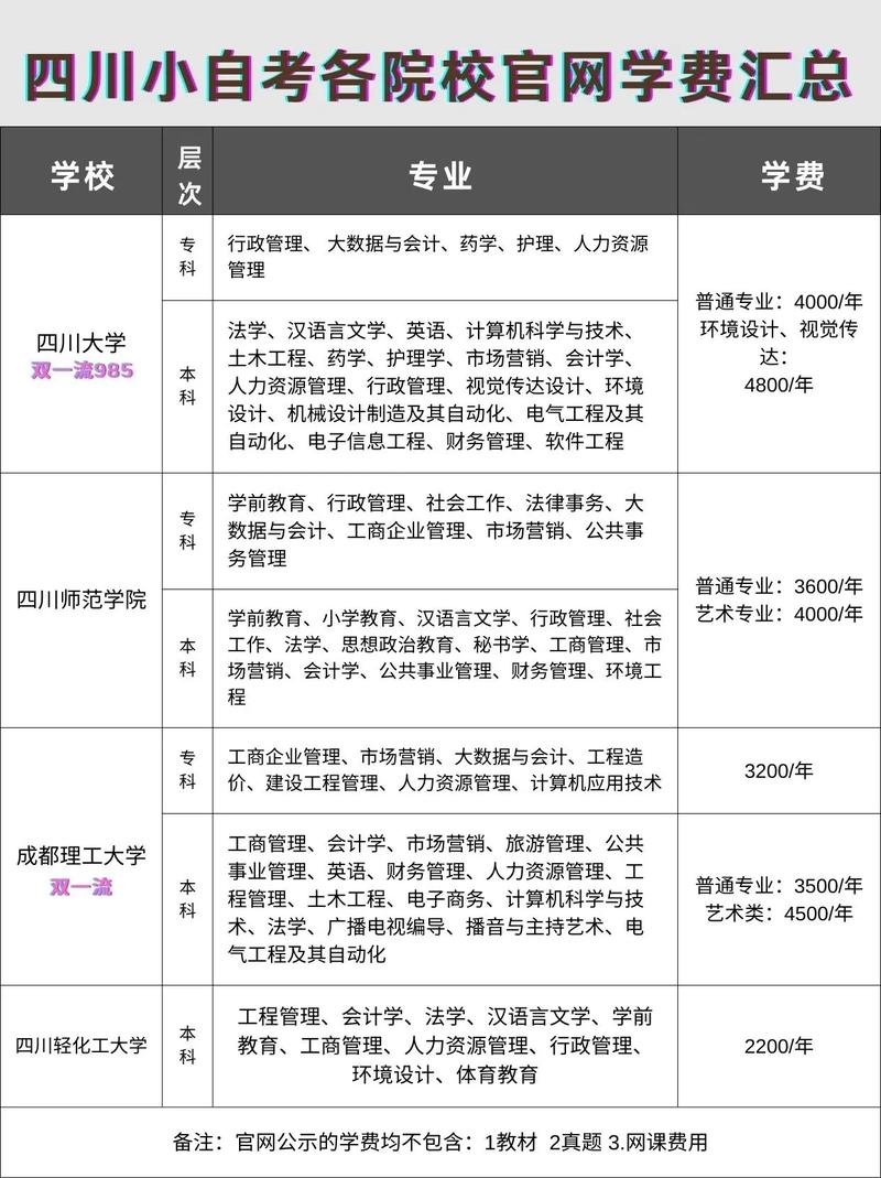 自考大专报名官网学费-图1