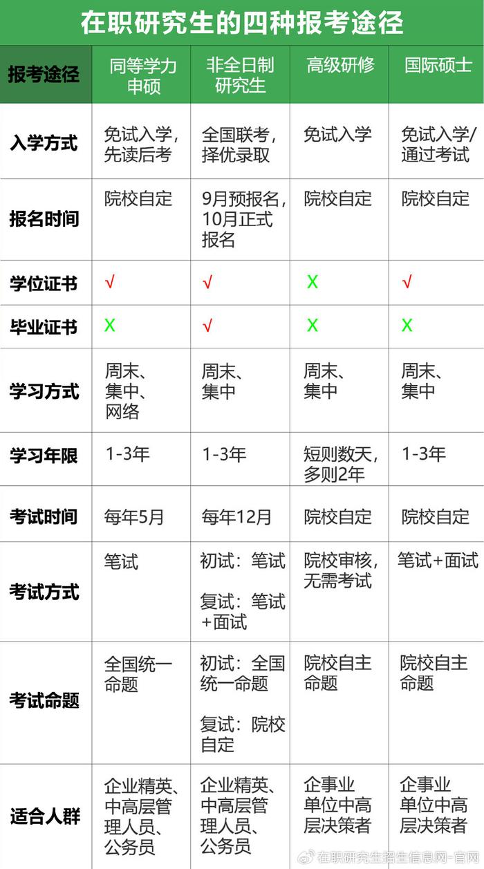 在职研究生含金量高吗-图1