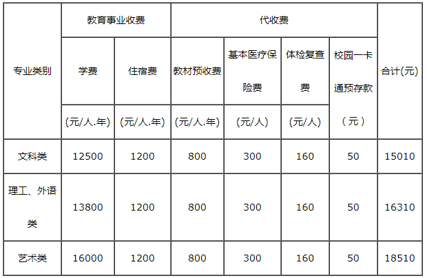 成人中专怎么报名 学费多少-图1