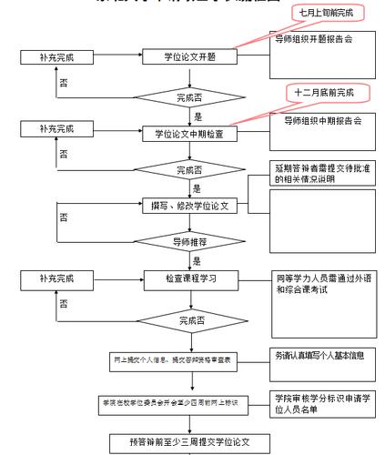 怎么申请在职研究生-图1