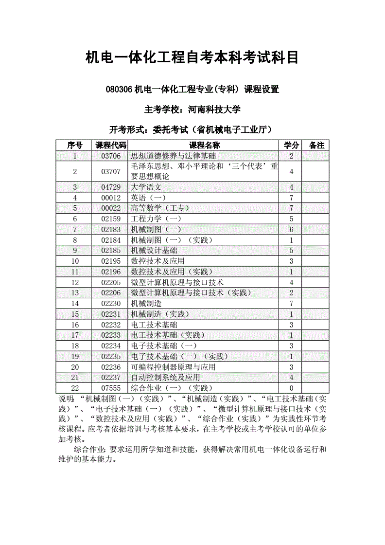 自考本科一般考哪些科目-图1