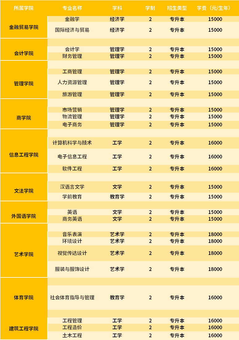 学历提升大专大概要多少钱-图1