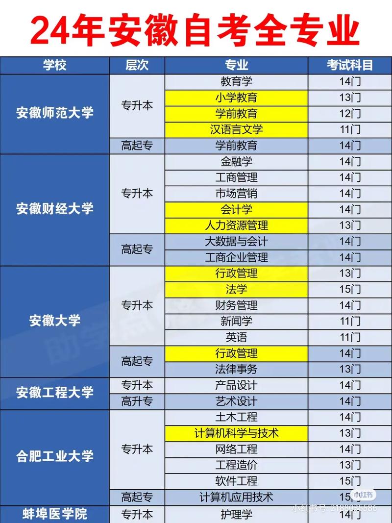 自考本科有哪些专业可以选-图1