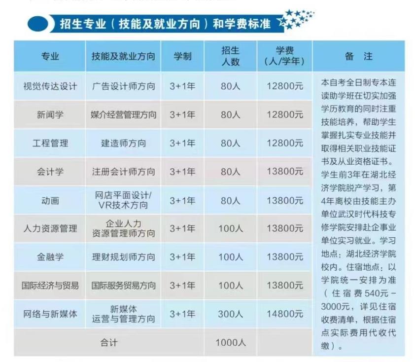 招收自考本科的研究生学校-图1