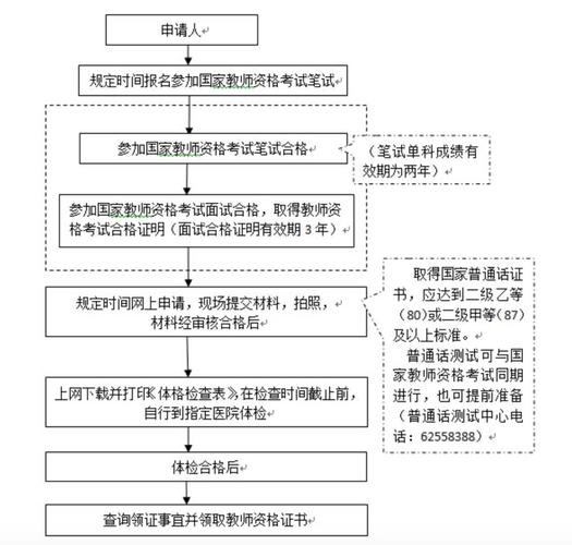 如何自考幼师资格证-图1