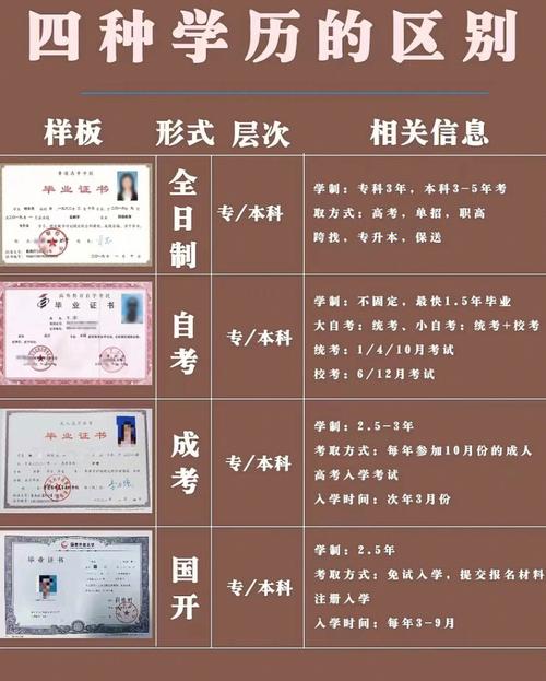 国家认可的成人大学教育机构-图1