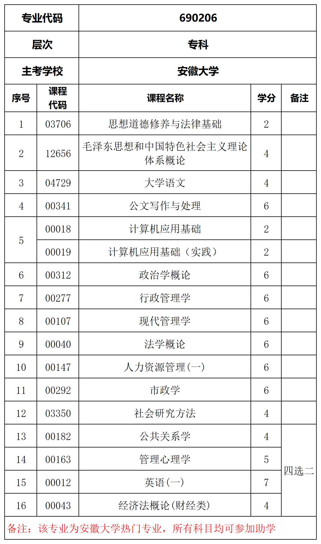 自考大专可选专业目录-图1