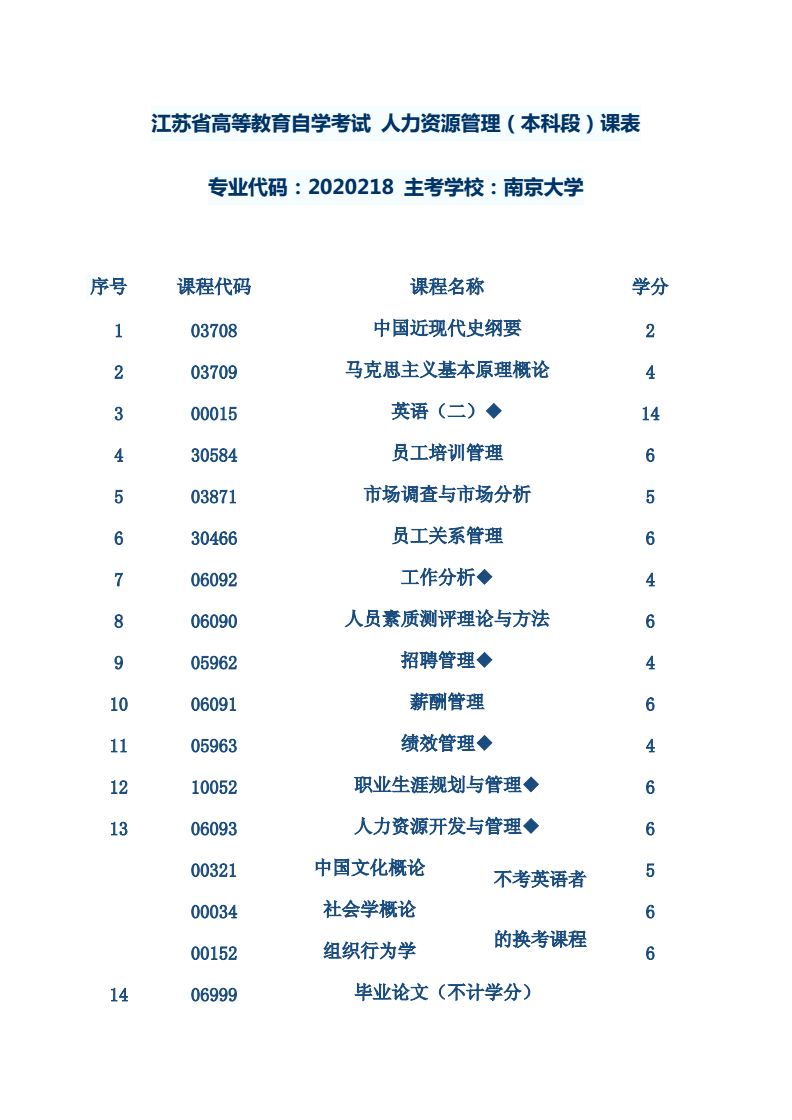 成人自考专业都有哪些-图1