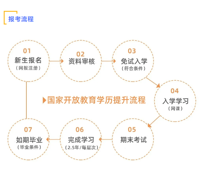 只有初中文凭怎么提升学历-图1