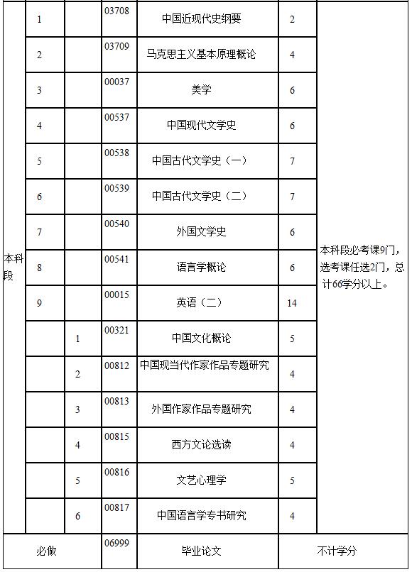 江西自考本科-图1