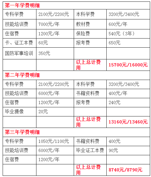 自考大专要多少学费-图1