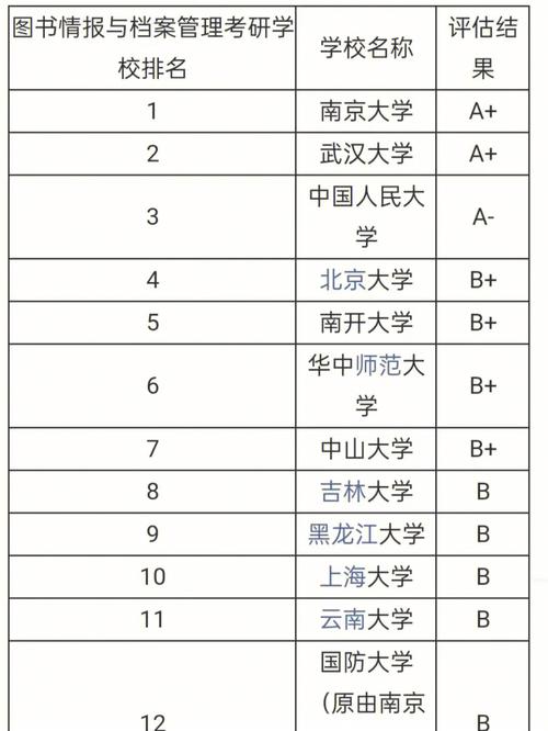 大专生考研学校一览表-图1