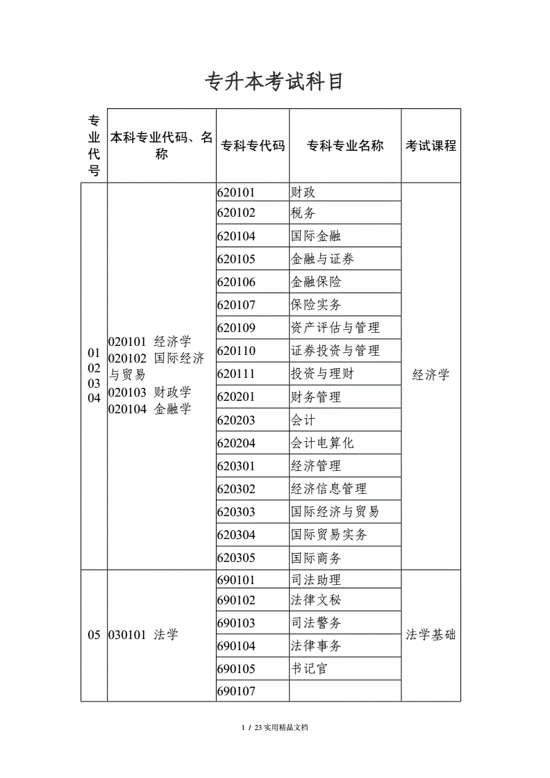 专升本需要考些什么科目-图1