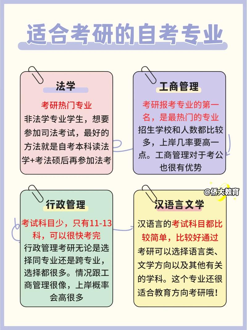 自考研究生有哪些专业可以选择-图1