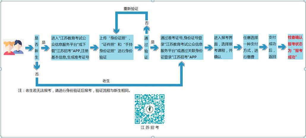 网上报名自考本科步骤-图1