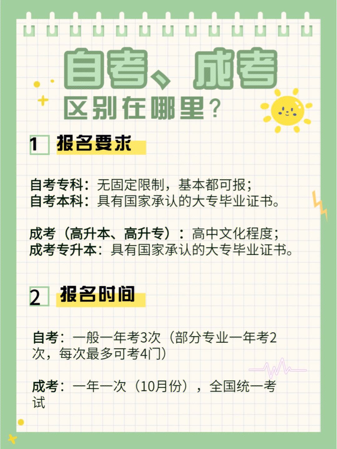 只有小学文化可以自考大专吗-图1