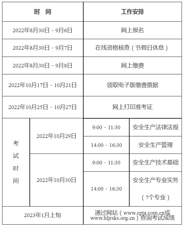 注册安全师报名时间2022年(全国注册安全工程师考试时间)-图1