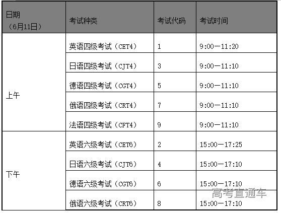 六级时间安排及考试时长(六级考试时间分配明细)-图1