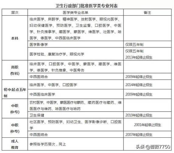 自考医师资格证需要什么条件(心理咨询师证书怎么考取2023)-图1