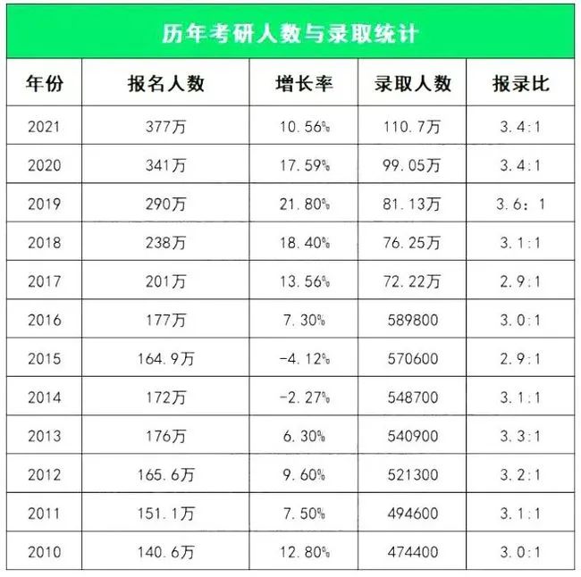 研究生几年 报考条件与要求-图1