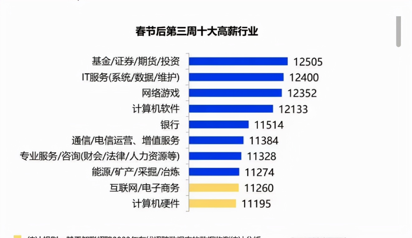 什么职业前景好(男生学什么技术最挣钱)-图1