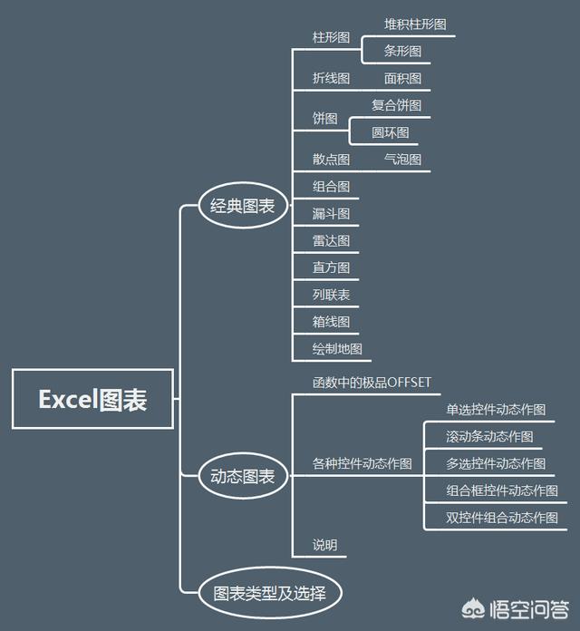 文员的基本电脑知识(新手怎样自学办公软件)-图1