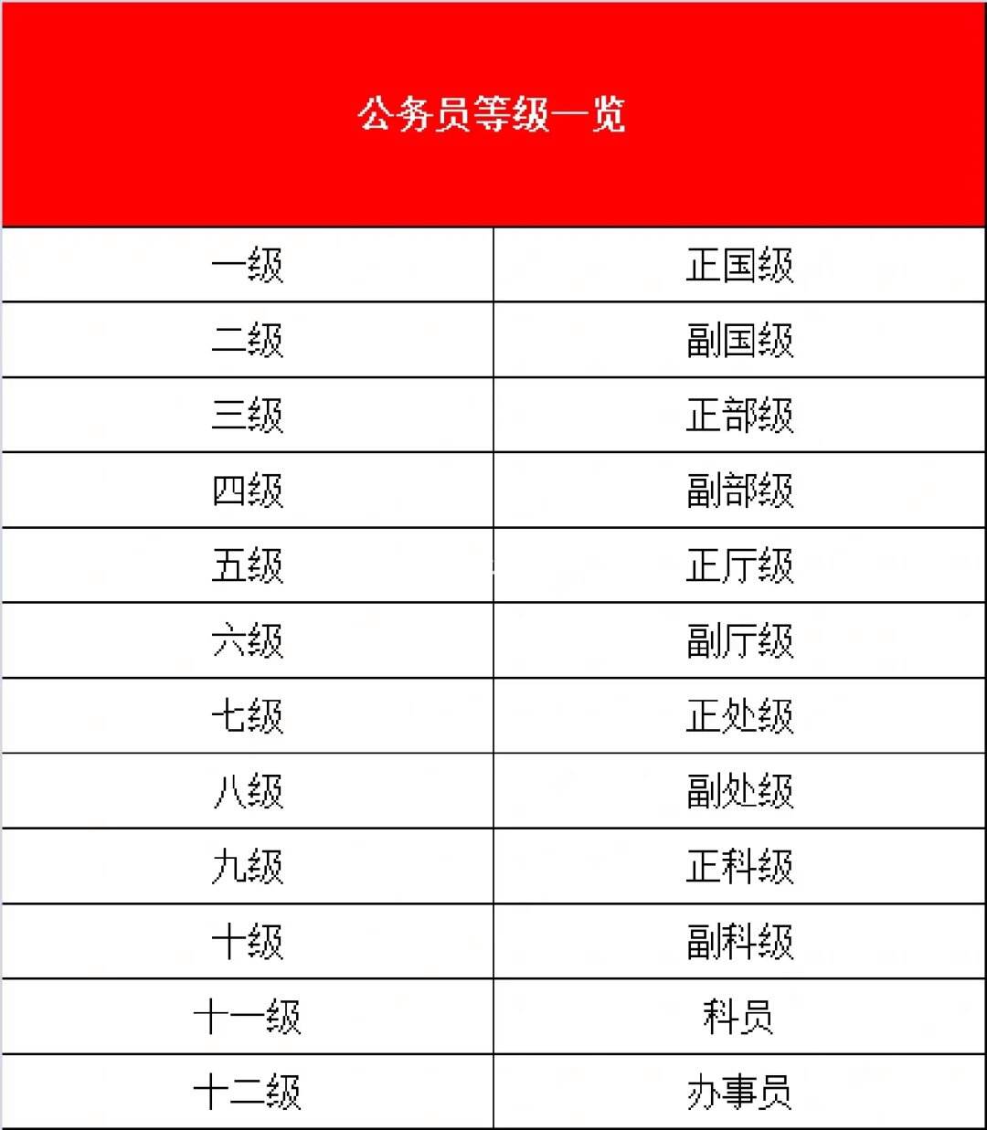 公务员国考职位表(怎么报考公务员)-图1