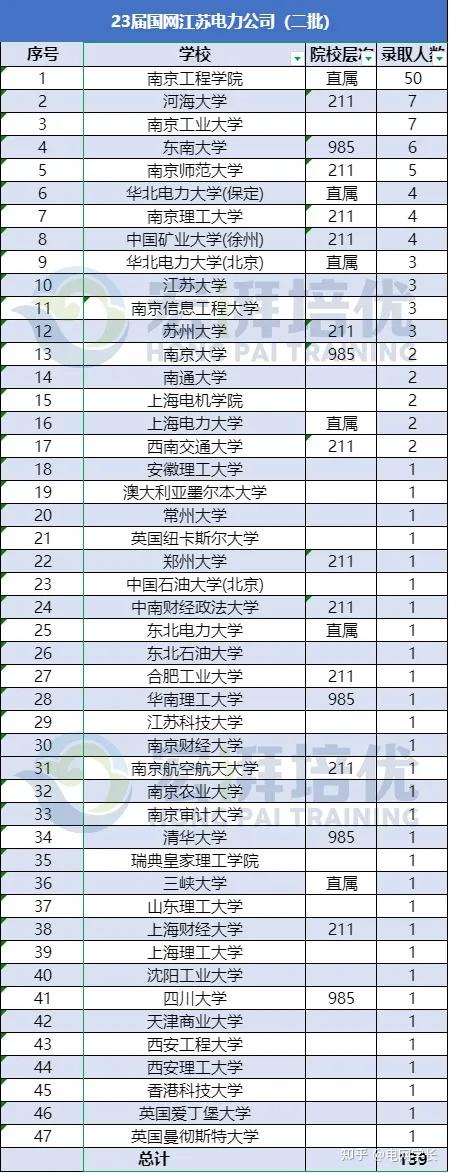 计算机考研难度小的211学校(张雪峰推荐计算机学校)-图1