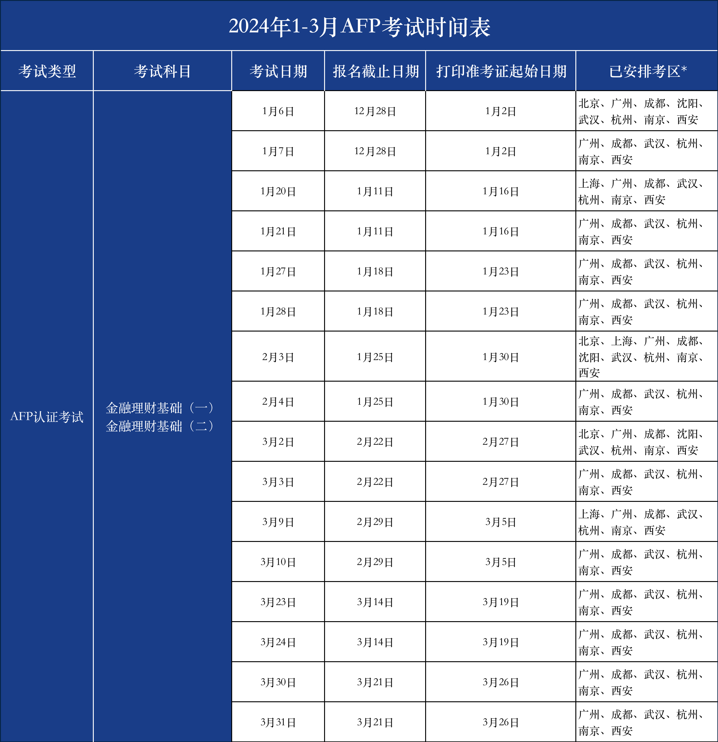 afp报考条件(高级理财师报考条件)-图1