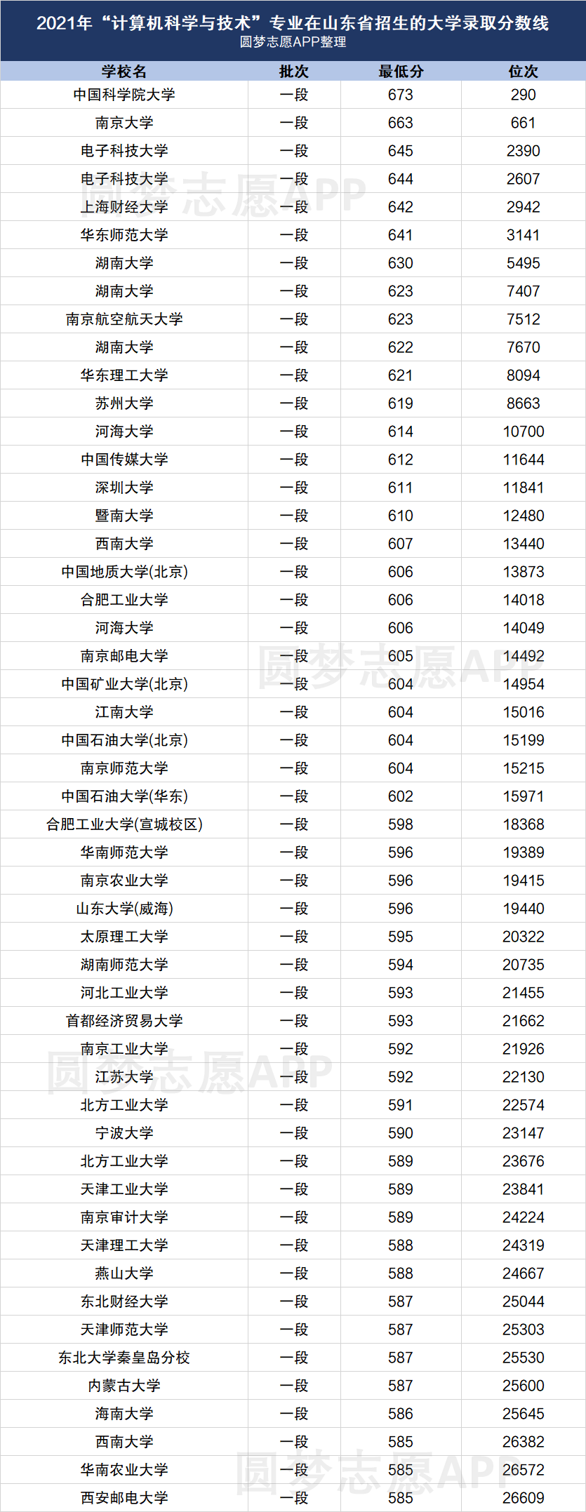 计算机专业排名大学排名2022(计算机最好的5个专业)-图1