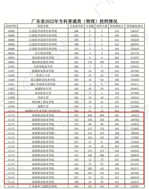 超过投档分数线多少容易录取(过了投档线多少分就稳了)-图1