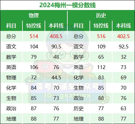 一模考450分高考能考多少分(高三越考越差的原因)-图1