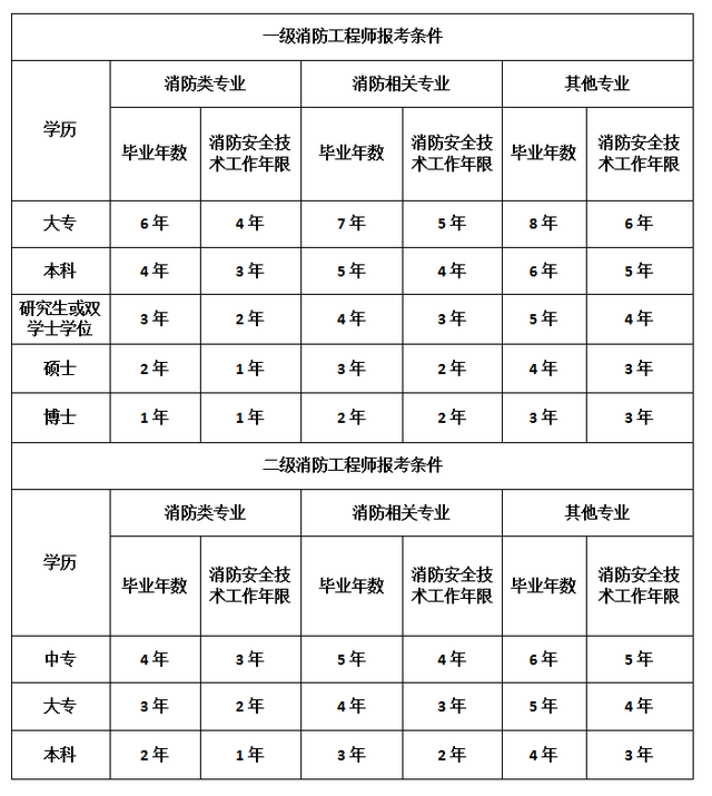 二消考试科目有哪些(一消考试一次过的方法)-图1