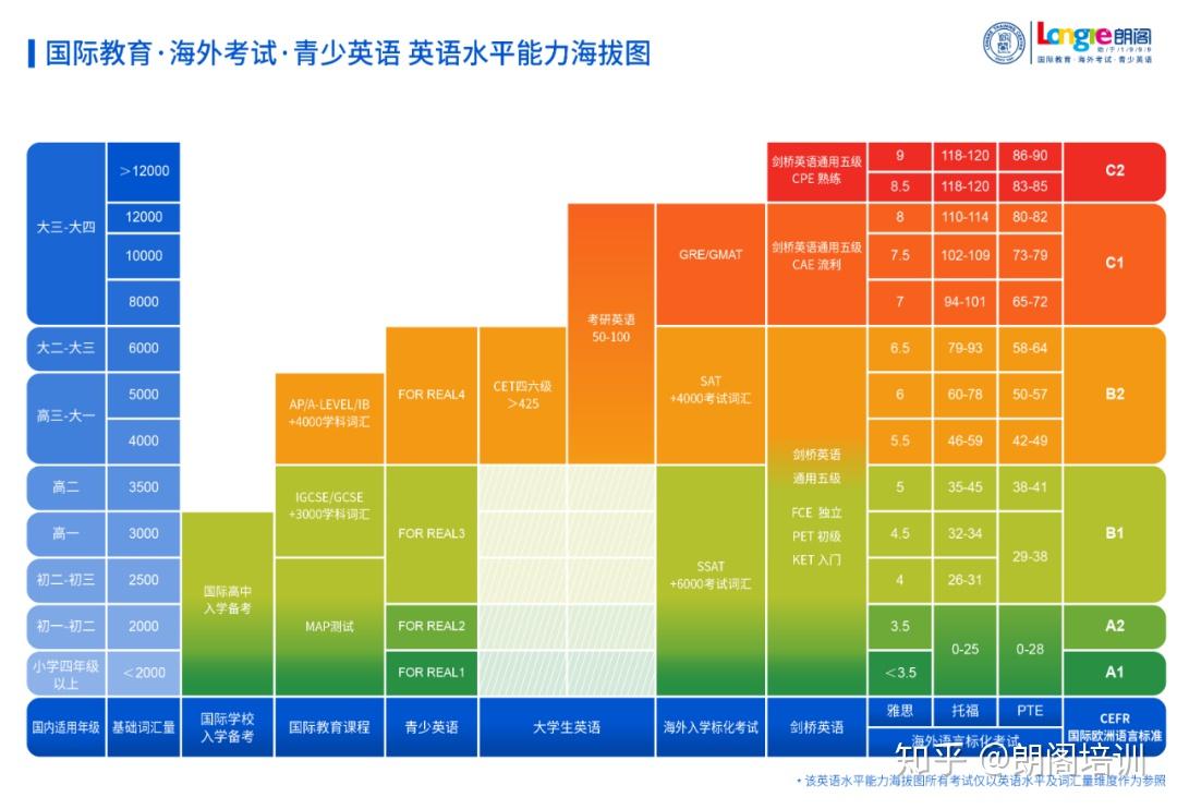 英语十级是什么水平(英语8级和雅思哪个厉害)-图1