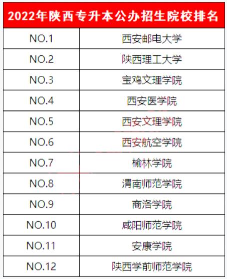 西安专升本培训机构排名(专升本十大教育机构)-图1