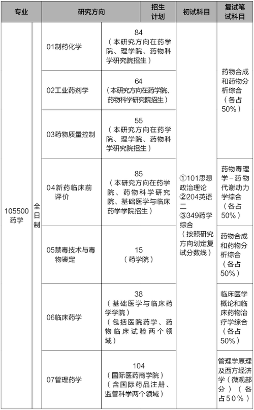 药学考研科目有哪些(护理考研)-图1