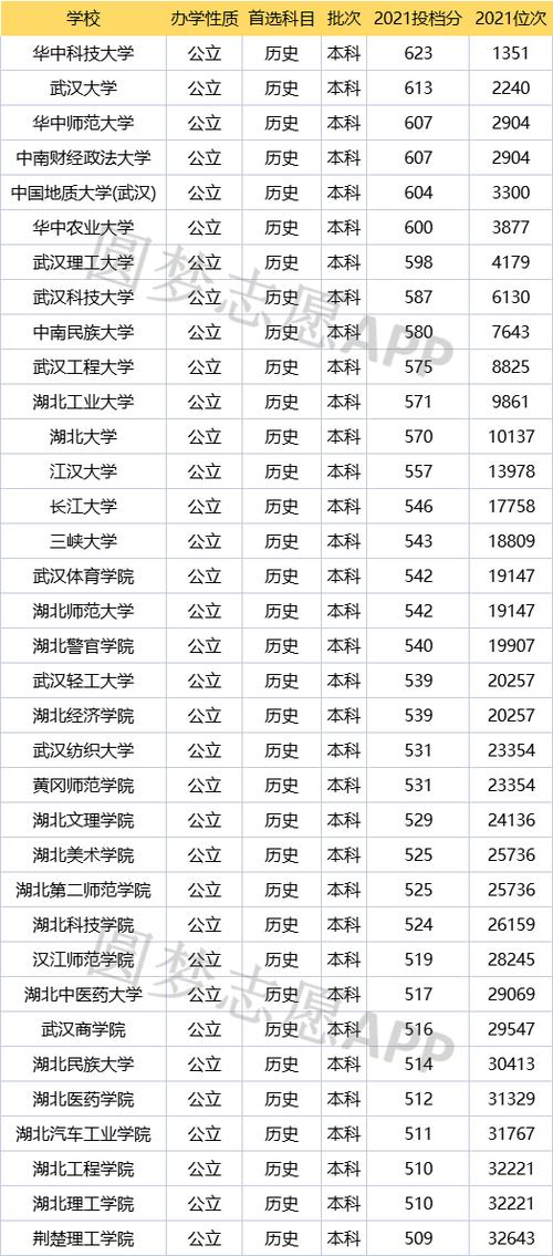 湖北二本压线的公办大学(430到470二本公办大学)-图1