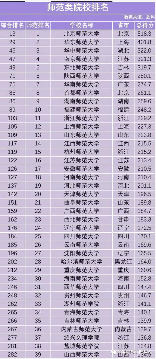 师范类考研最容易考上的大学(师范生考研考哪些学校)-图1