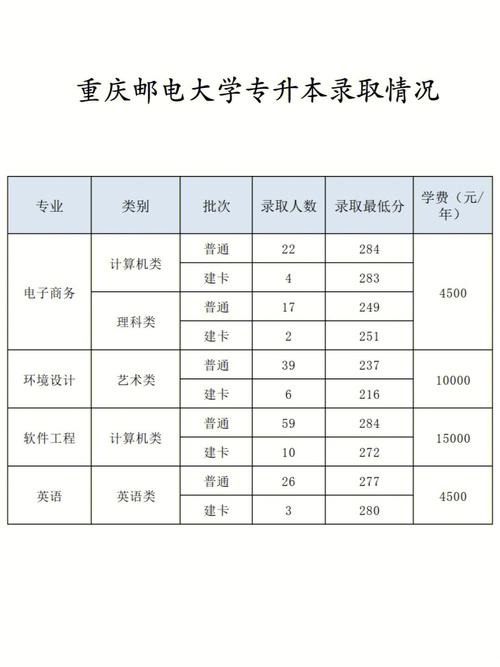 重庆邮电大学是几本(重邮属于什么档次的大学)-图1