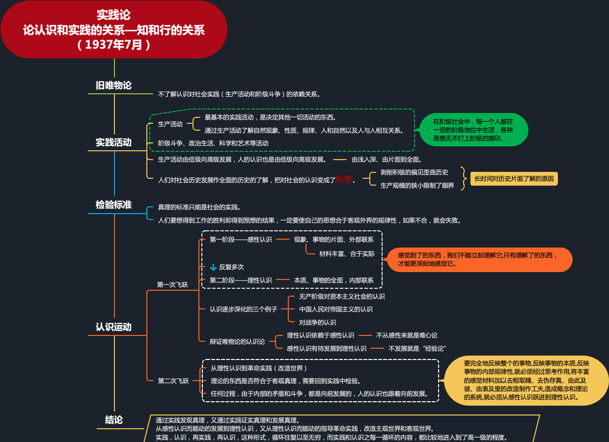 理论意义和实践意义的区别-图1