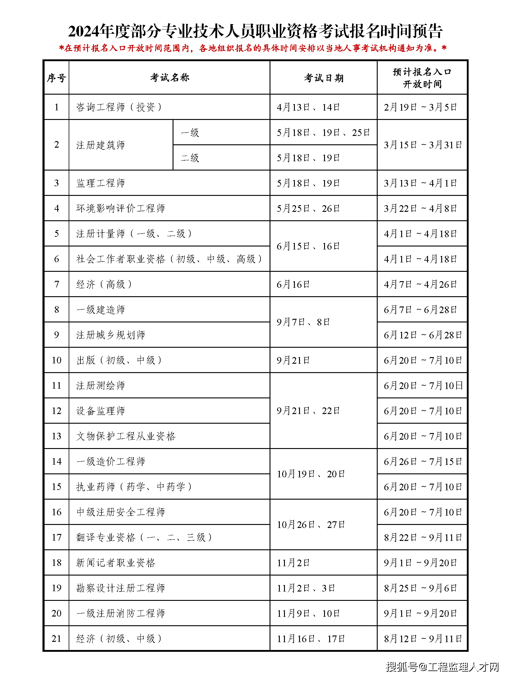 监理报名时间-图1