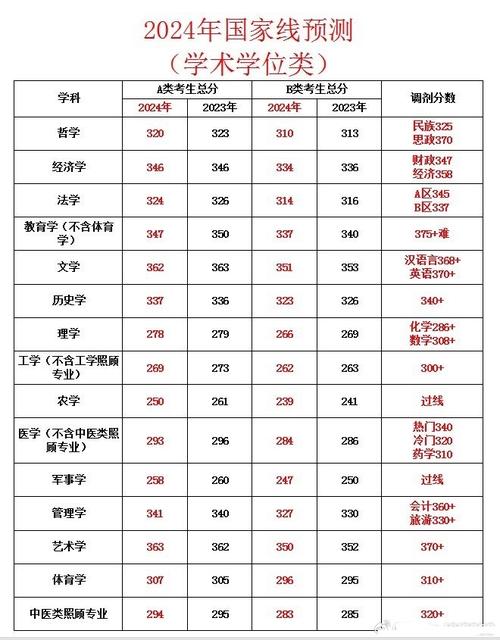 考研是先出分数还是先报学校-图1